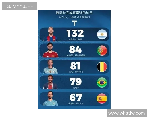 最令人失望的足球明星排行榜揭晓你绝对想不到的前十名球员